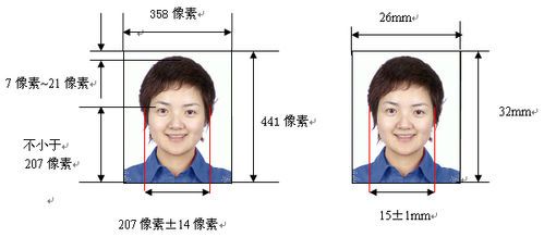 深圳社保卡证件照要求