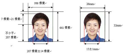 深圳居民身份证需要的照片规格？