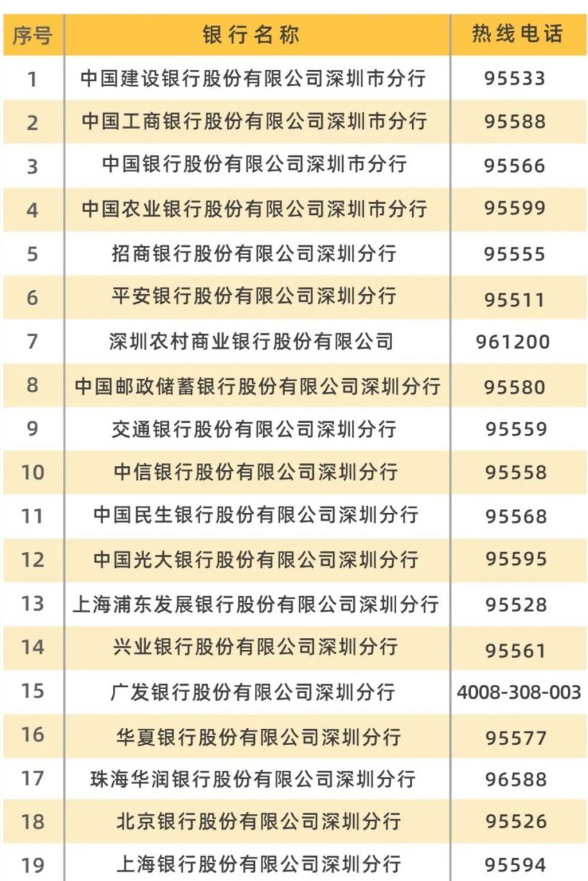 深圳办理金融社保卡的流程