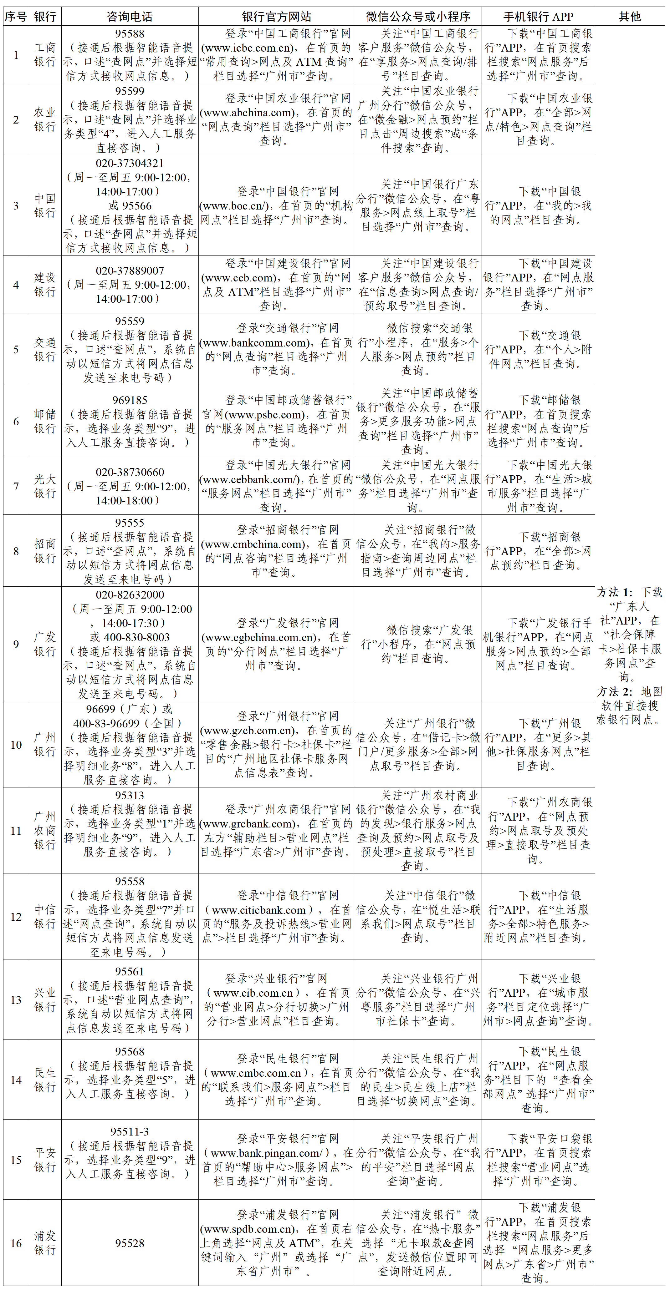 广州社保线下办理实体卡去哪办？