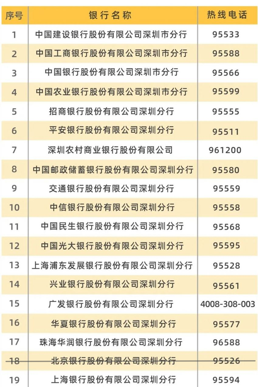 深圳哪些银行可以办社保卡？